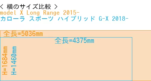 #model X Long Range 2015- + カローラ スポーツ ハイブリッド G-X 2018-